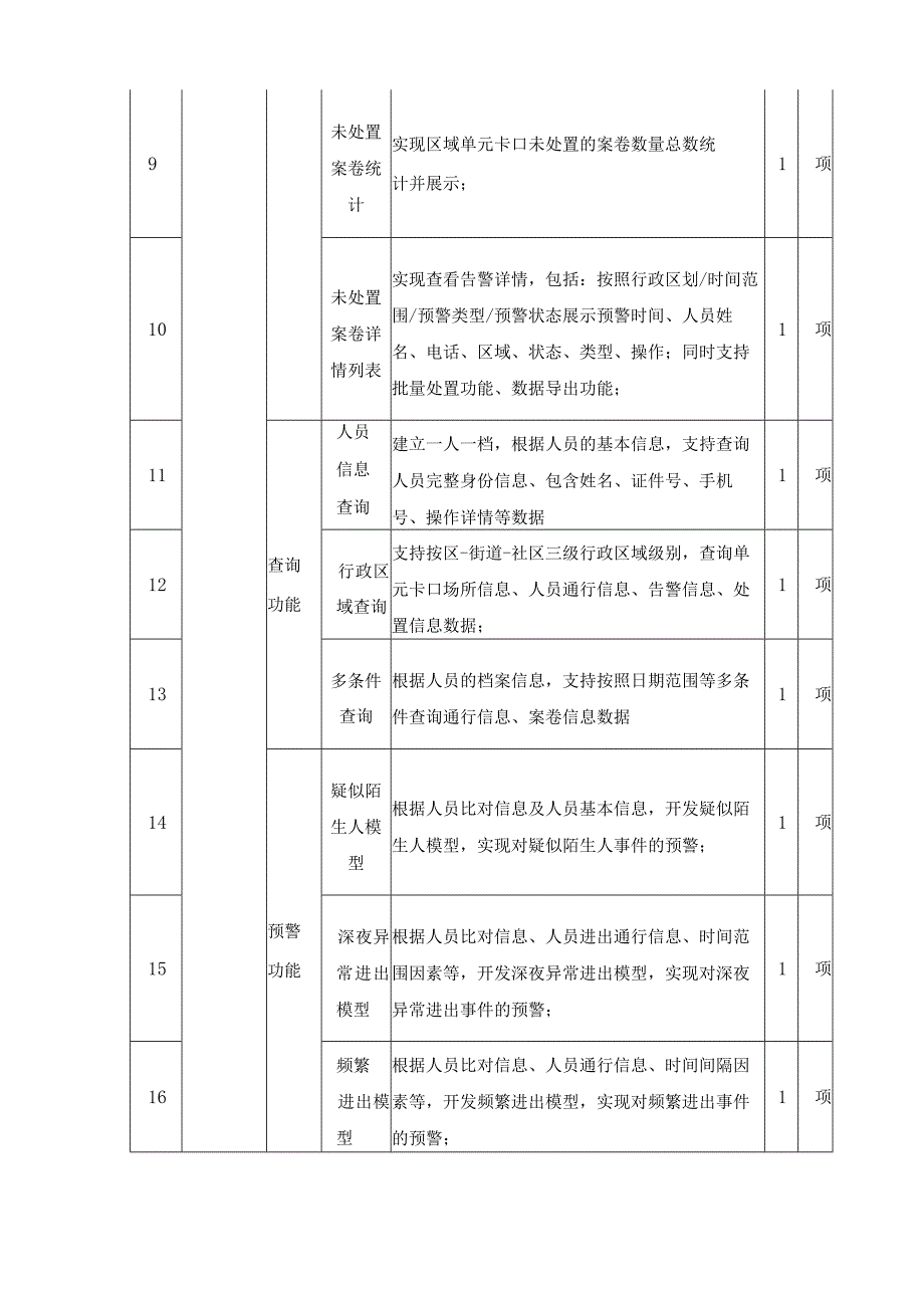 XX区数字化改革单元卡口管理预警系统采购需求.docx_第3页