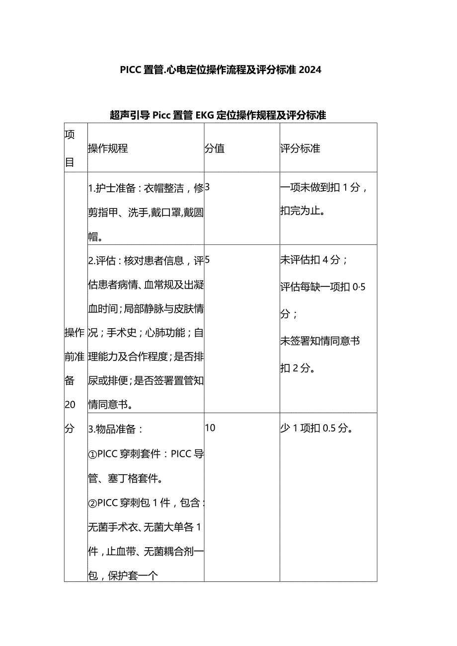 PICC置管、心电定位操作流程及评分标准2024.docx_第1页