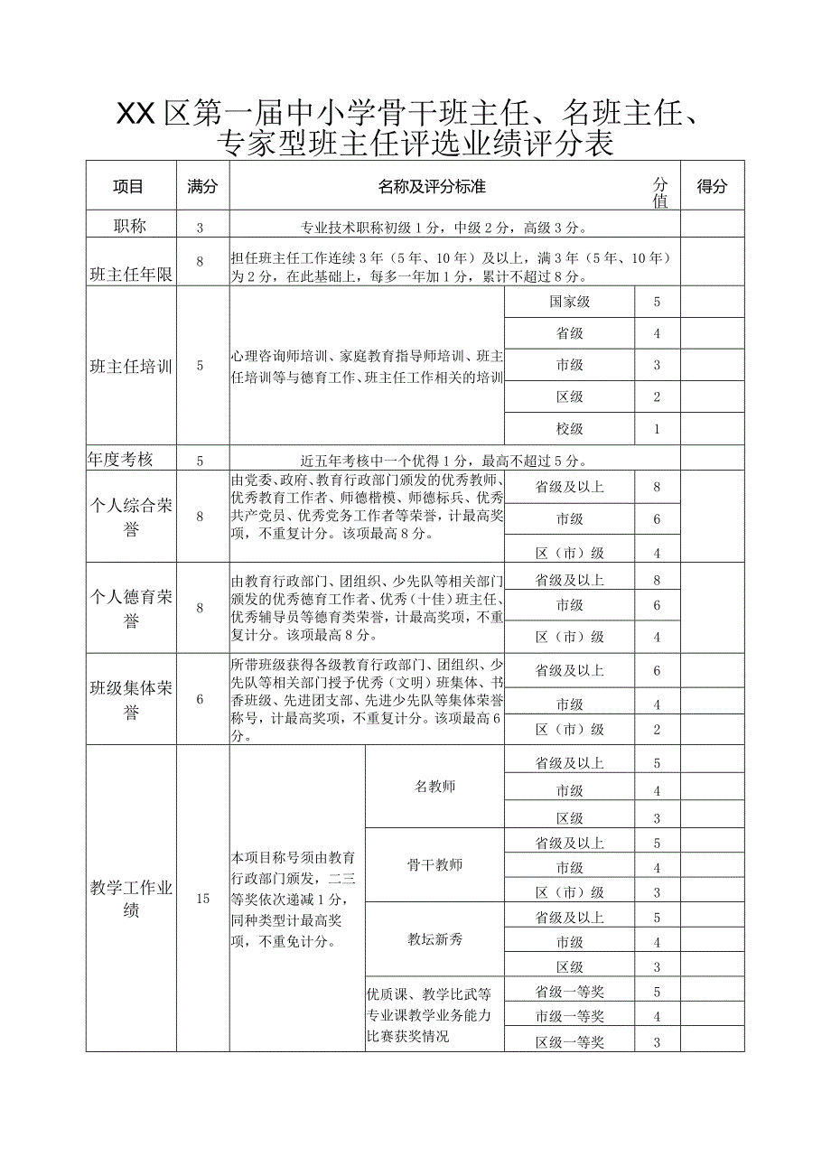 XX区第一届中小学骨干班主任、名班主任、专家型班主任评选业绩评分表.docx_第1页