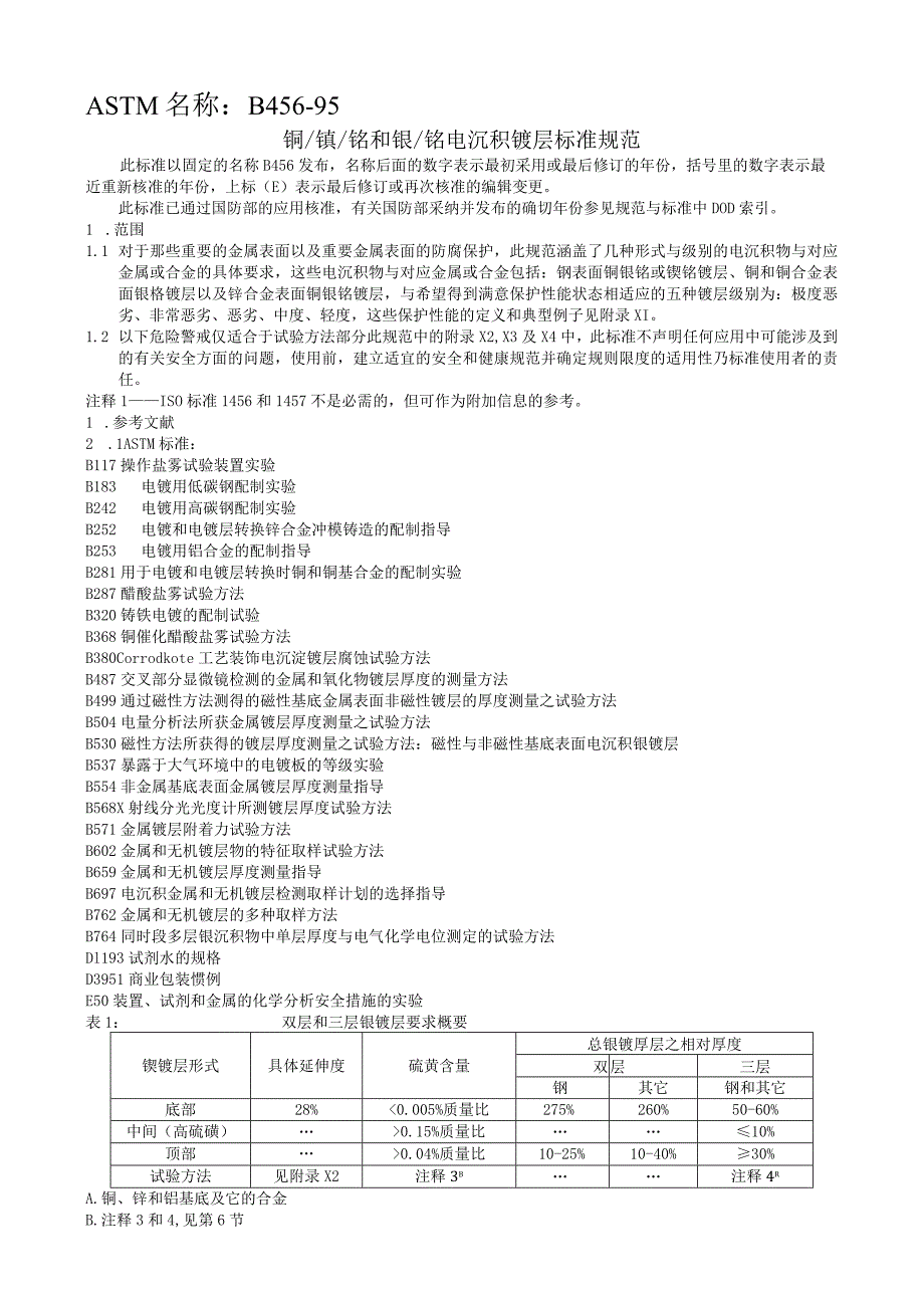 ASTM-B456-95电镀标准.docx_第1页