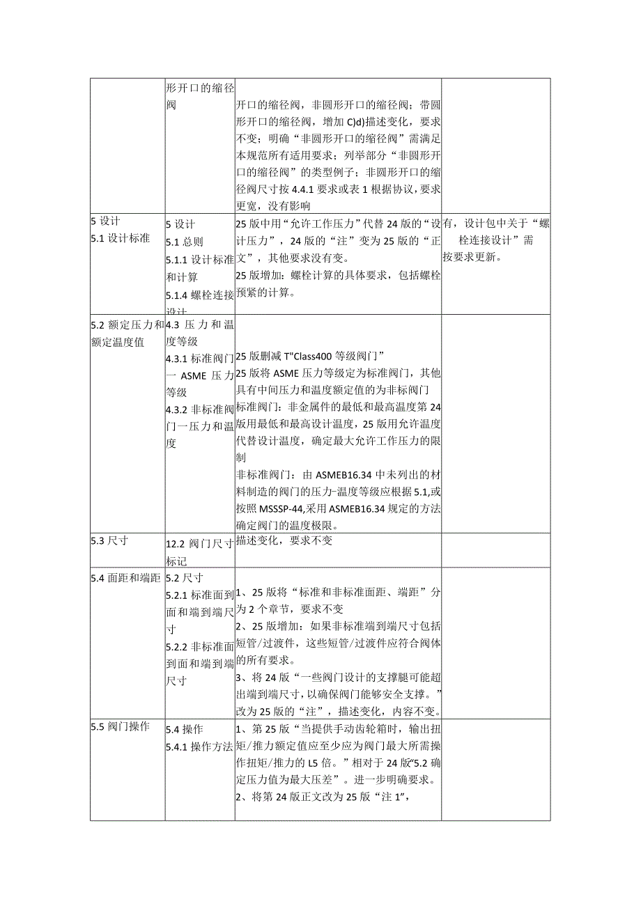 API6D-24版与25版变化.docx_第3页