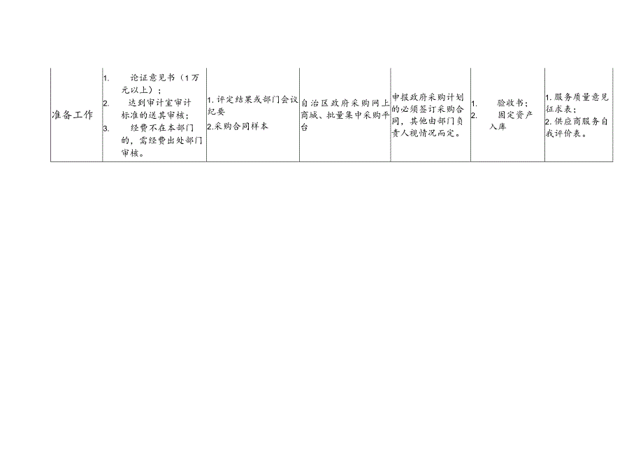 5万元以下学校政府采购流程图.docx_第2页