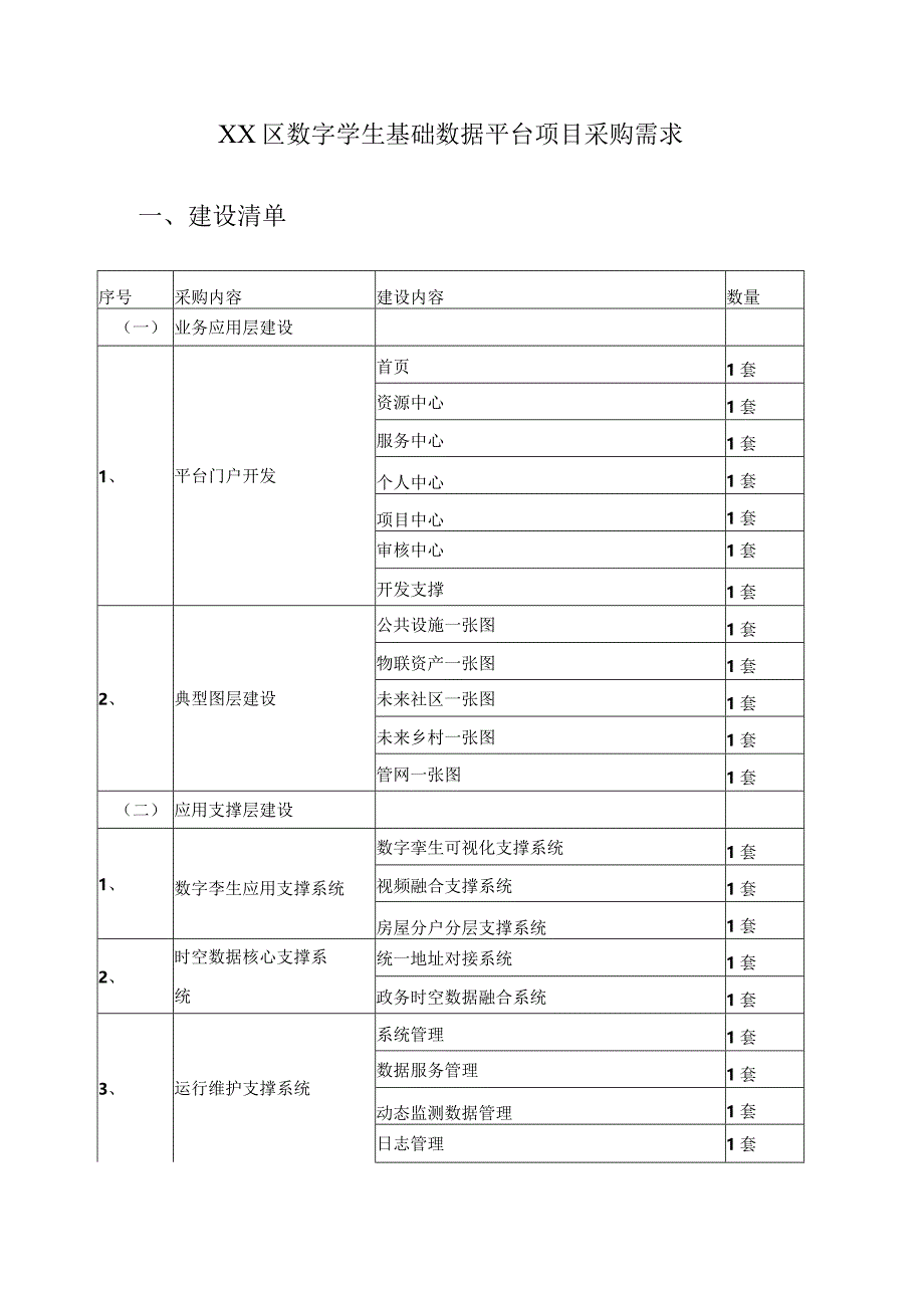 XX区数字孪生基础数据平台项目采购需求.docx_第1页