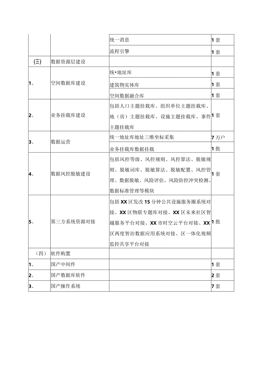 XX区数字孪生基础数据平台项目采购需求.docx_第2页