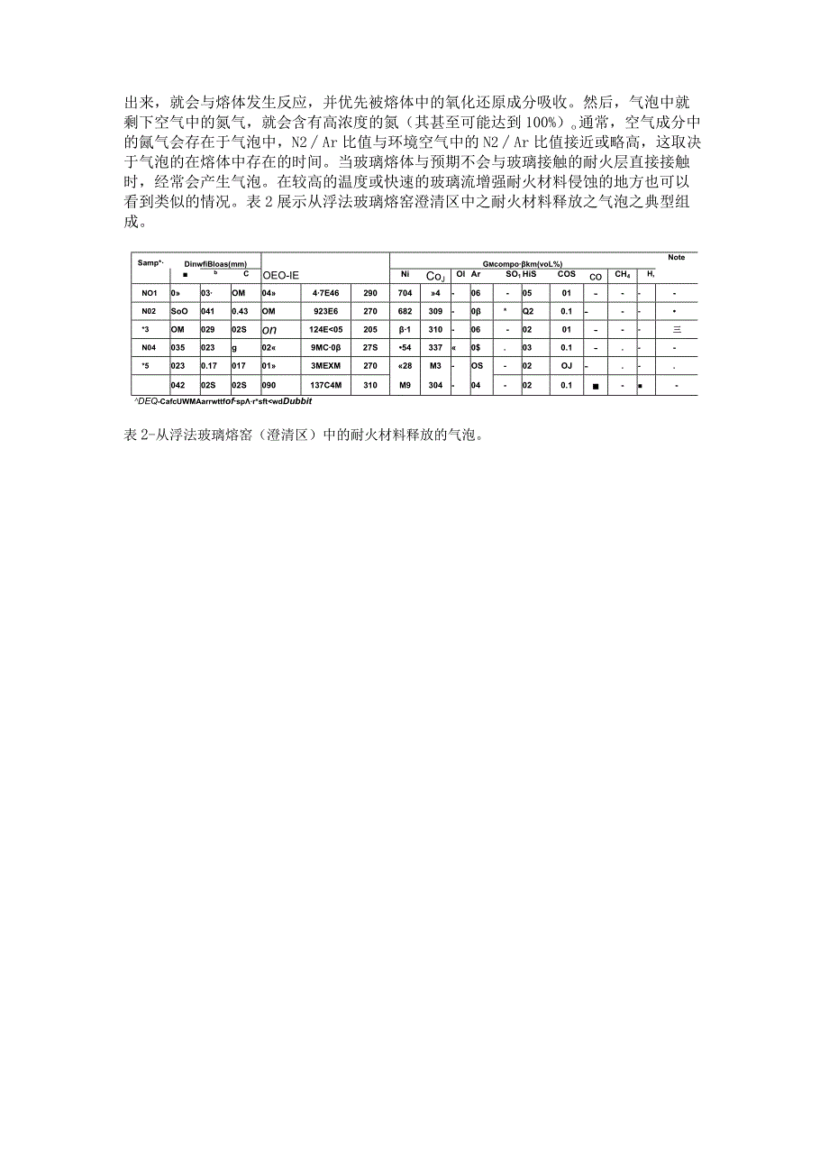 GS的玻璃气泡分析案例.docx_第2页