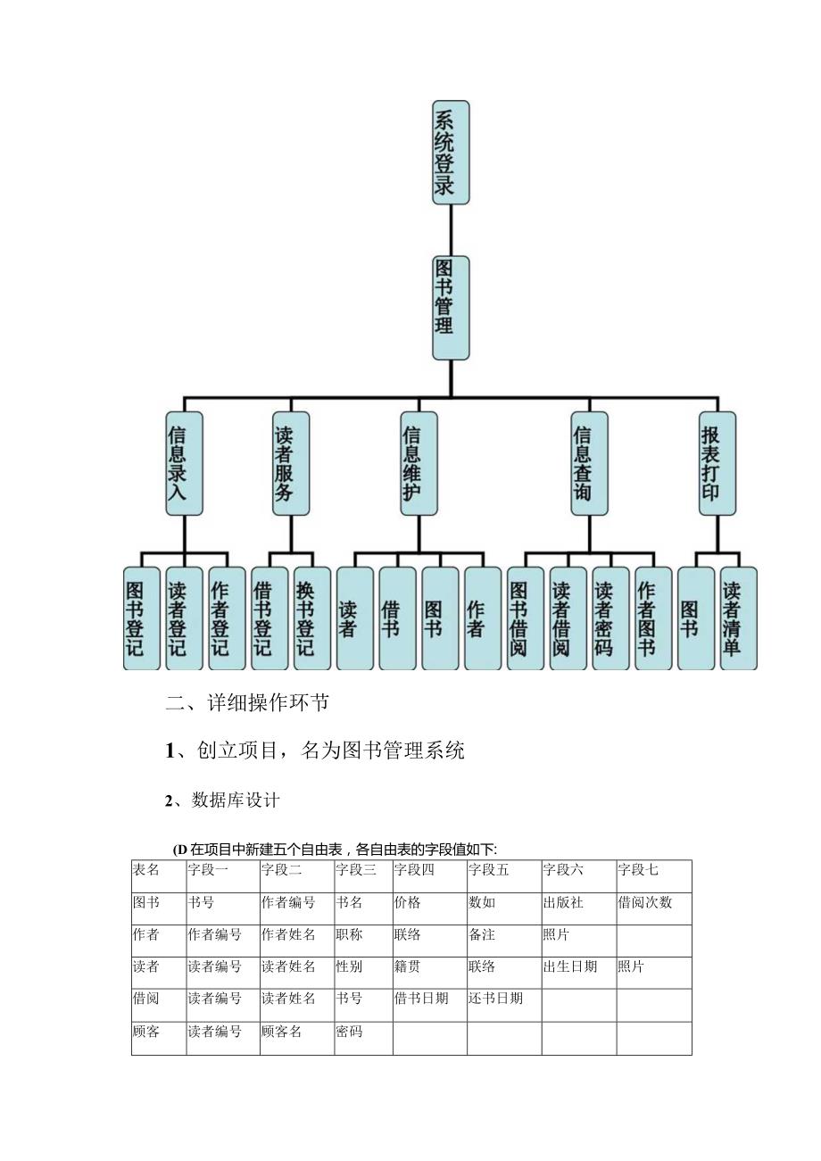 VFP图书馆管理解决方案.docx_第2页