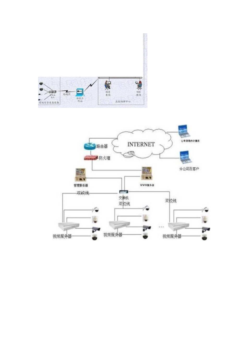 CCTV监控系统布线解决方案报告书施工图大全.docx_第3页