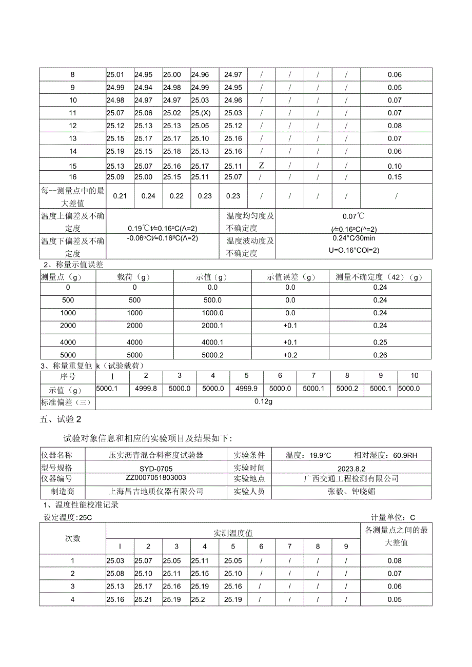 JJF(桂)-压实沥青混合料密度试验器校准规范相关试验数据.docx_第3页