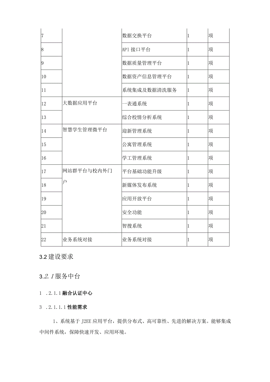 XXXX学院智慧校园一体化平台建设项目建设意见.docx_第3页