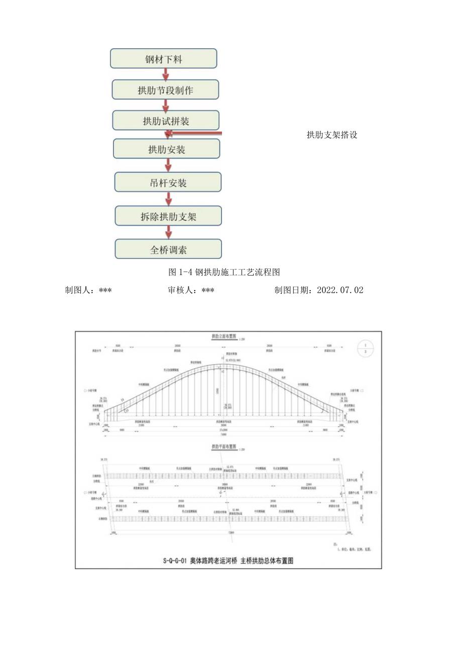 23.提高大跨度钢拱肋安装精度一次验收合格率QC成果.docx_第3页