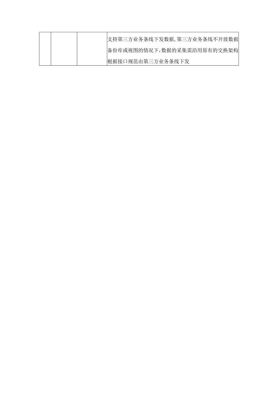 XX市XX医院医疗健康集团基层医疗卫生机构绩效考核系统项目需求说明.docx_第2页