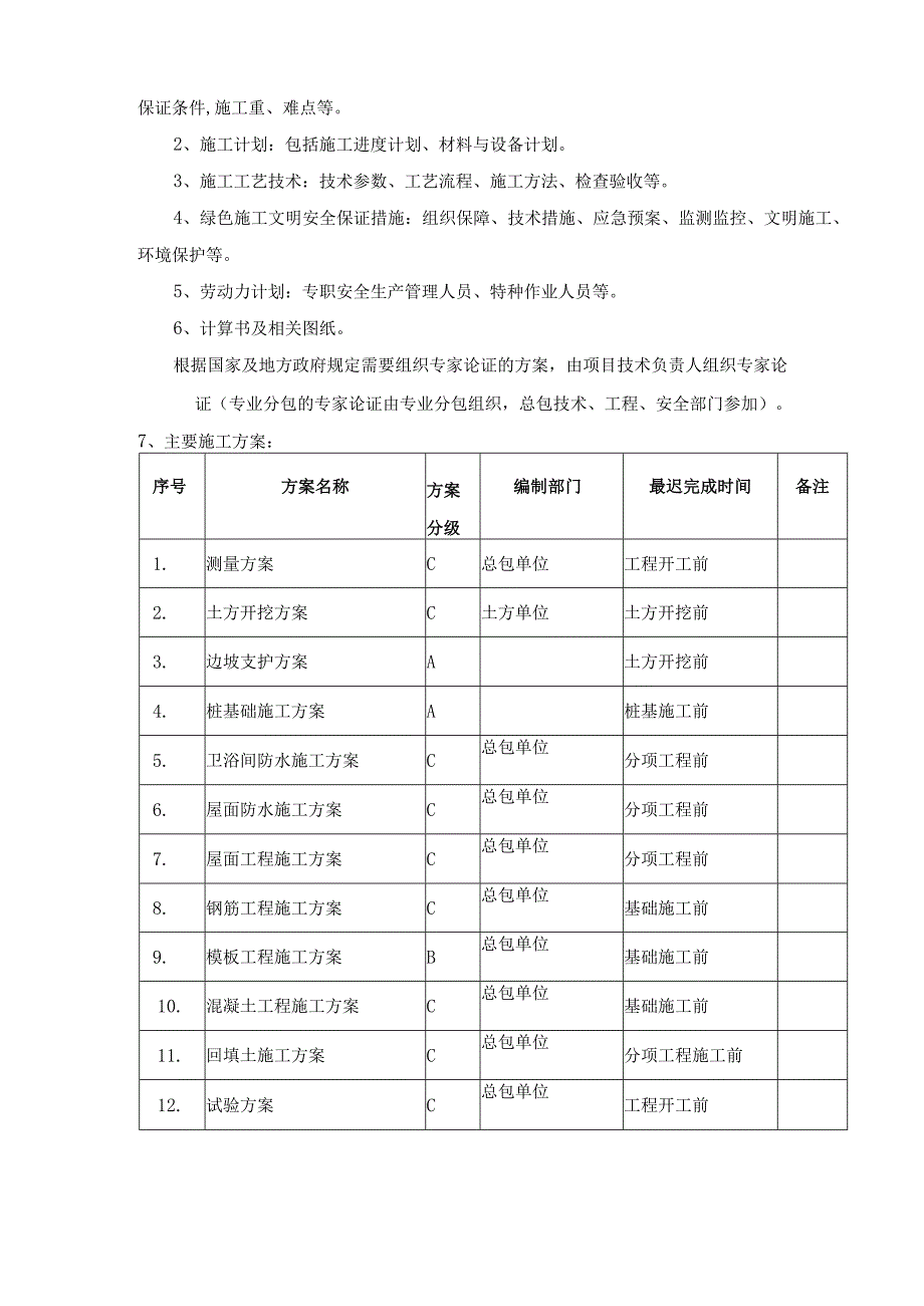 5.机电方案审批管理细则.docx_第2页