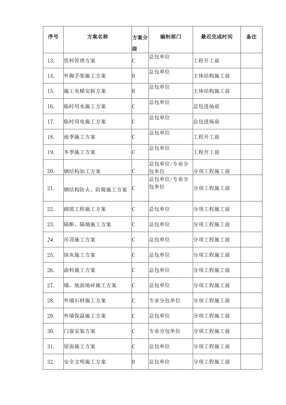 5.机电方案审批管理细则.docx_第3页