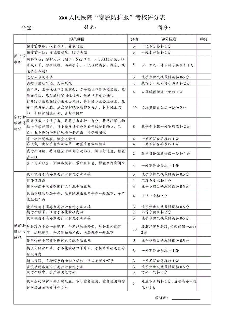 xxx人民医院“穿脱防护服”考核评分表.docx_第1页