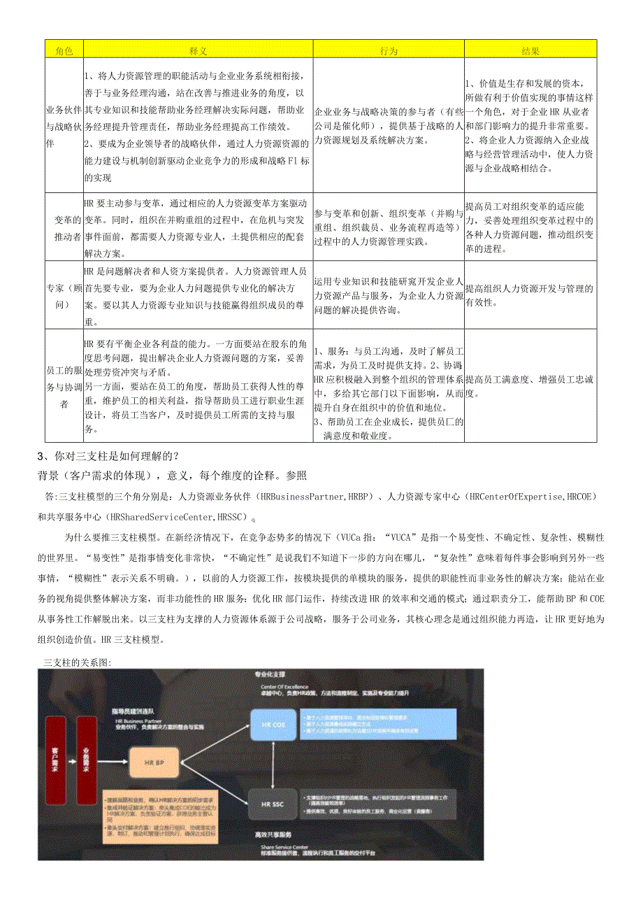 HR必备知识及面试时常见问题.docx_第2页