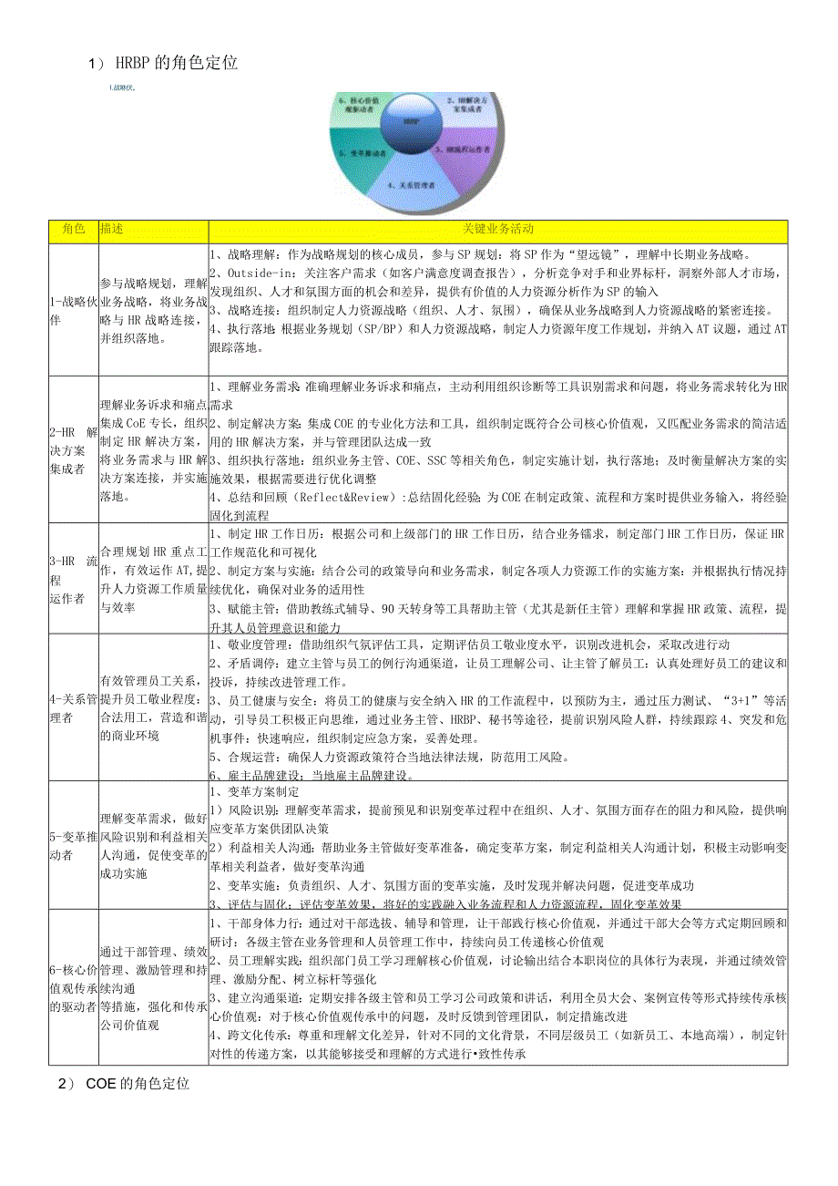 HR必备知识及面试时常见问题.docx_第3页