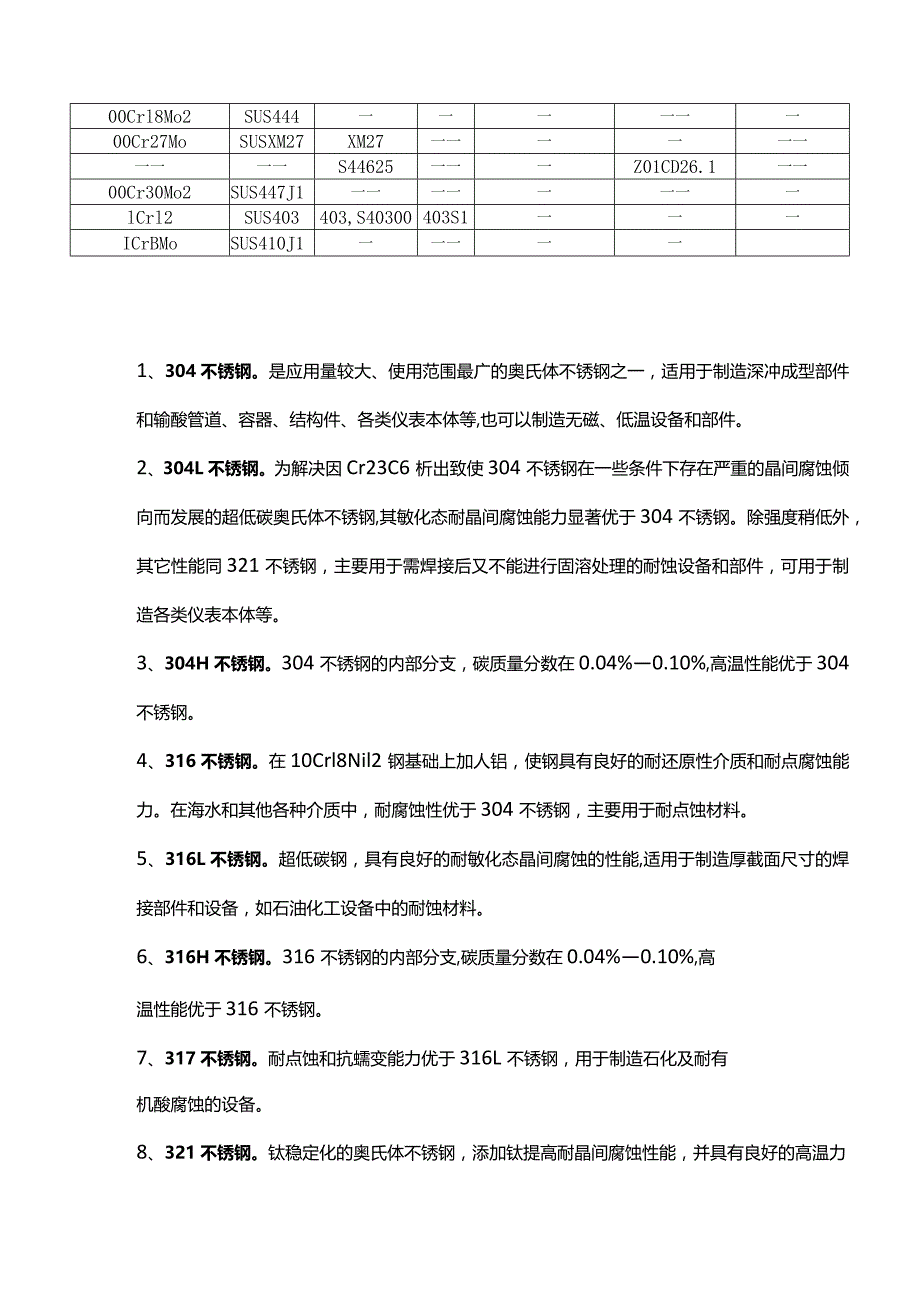 321不锈钢牌号对照表.docx_第3页