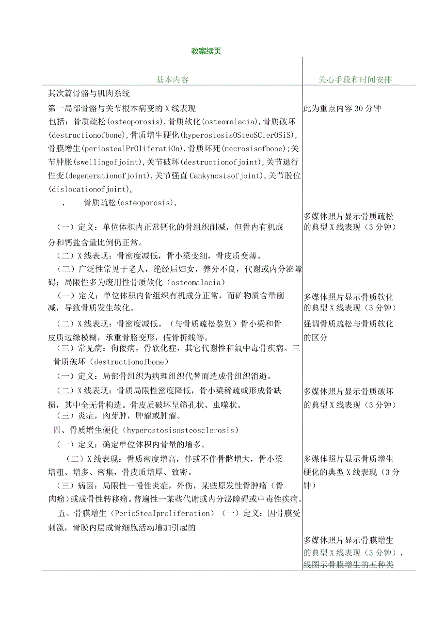 《医学影像学》骨骼与肌肉系统教案.docx_第2页