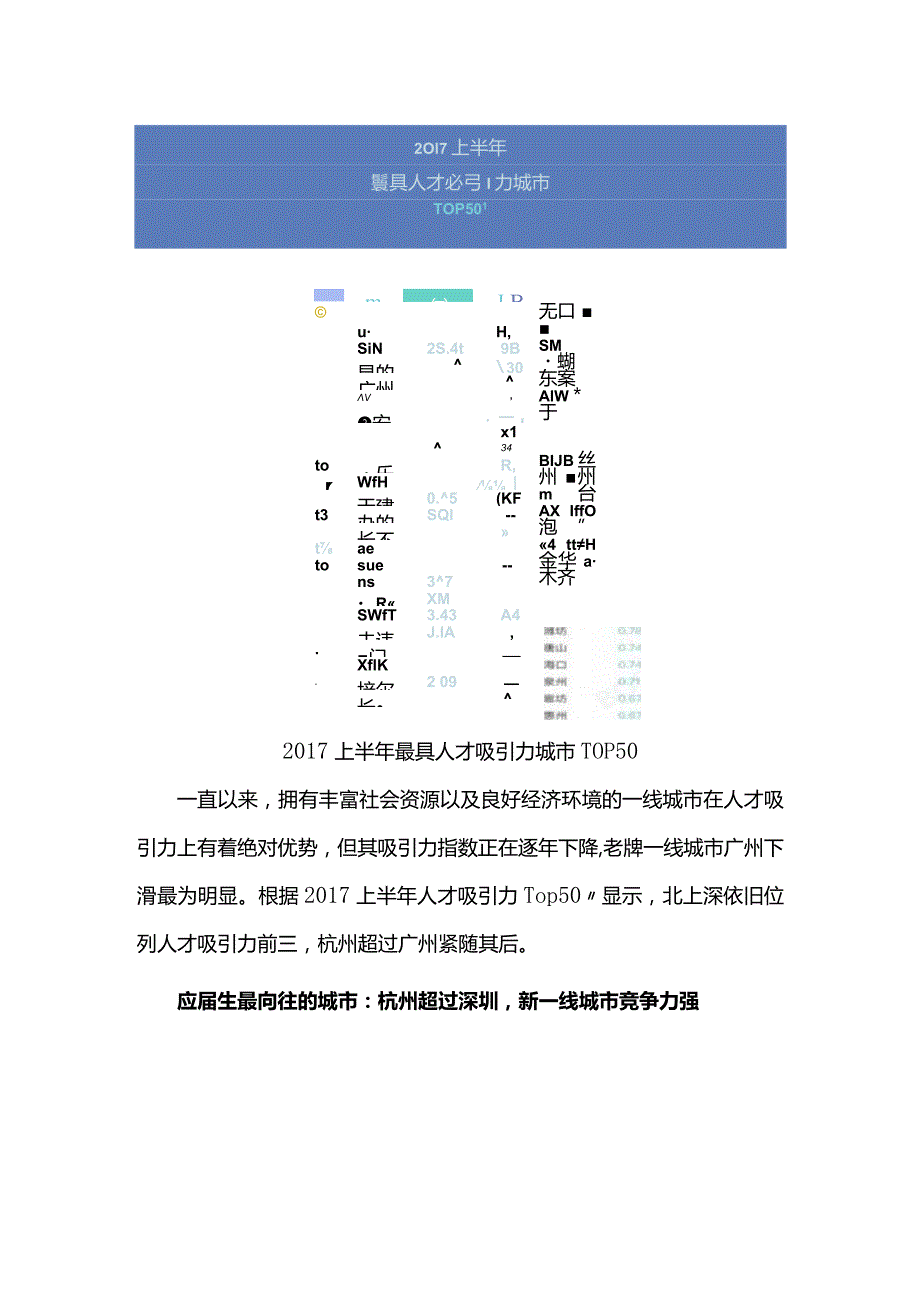 BOSS直聘报告：90后偏爱新一线“新漂五城”抢人白热化.docx_第2页