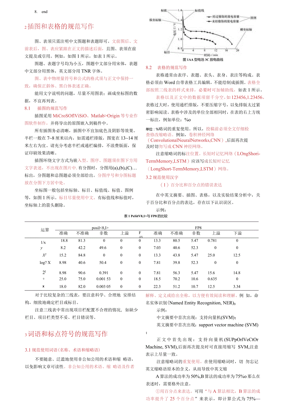 《信息工程大学学报》论文投稿模板.docx_第3页