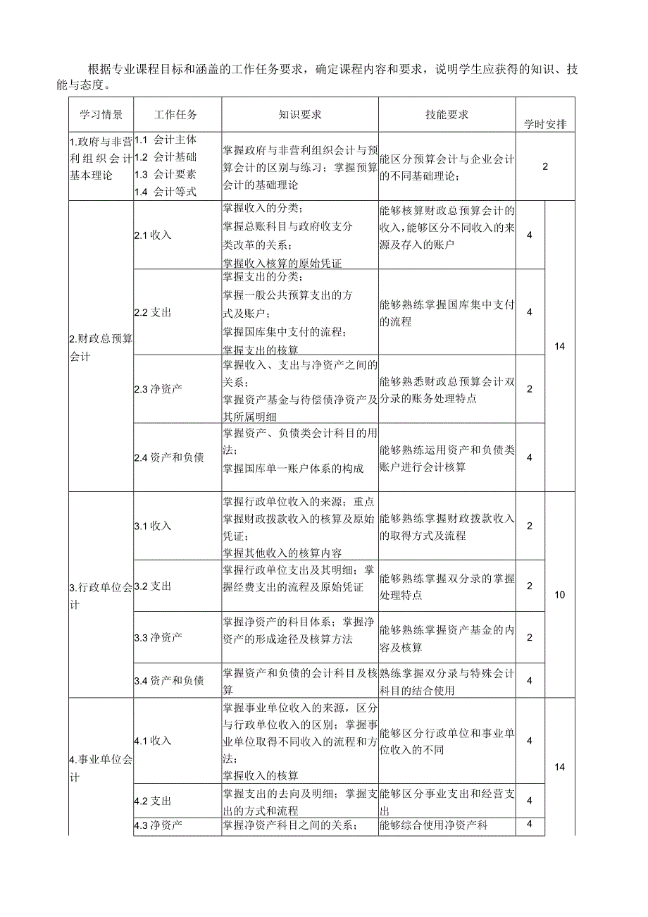 《政府与非营利组织会计》课程教学大纲.docx_第3页