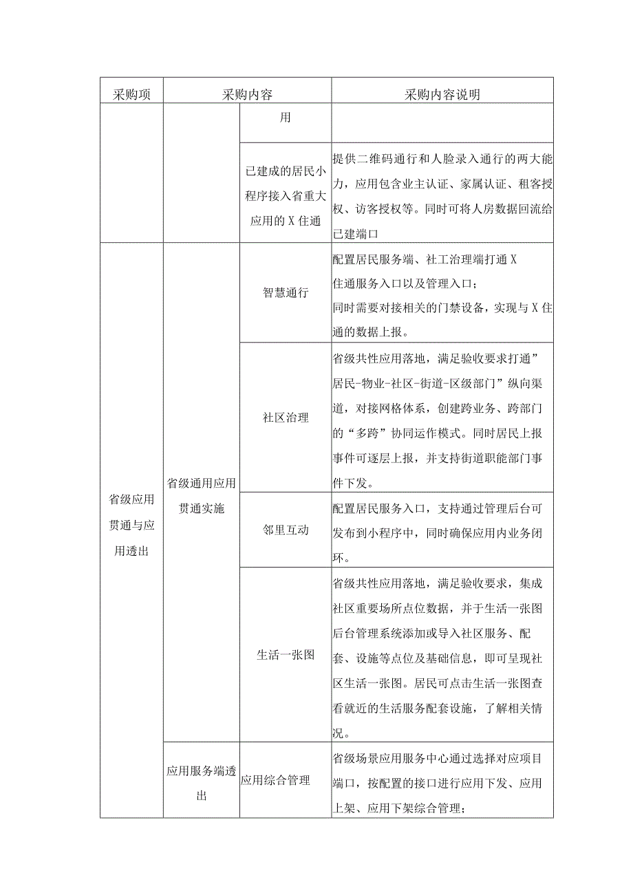 XX县XX街道XX未来社区数字化项目采购需求1.docx_第3页