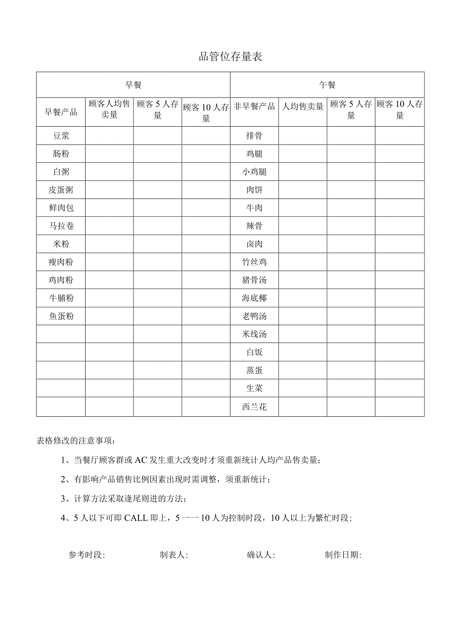 zgf品管位存量表P1.docx_第1页