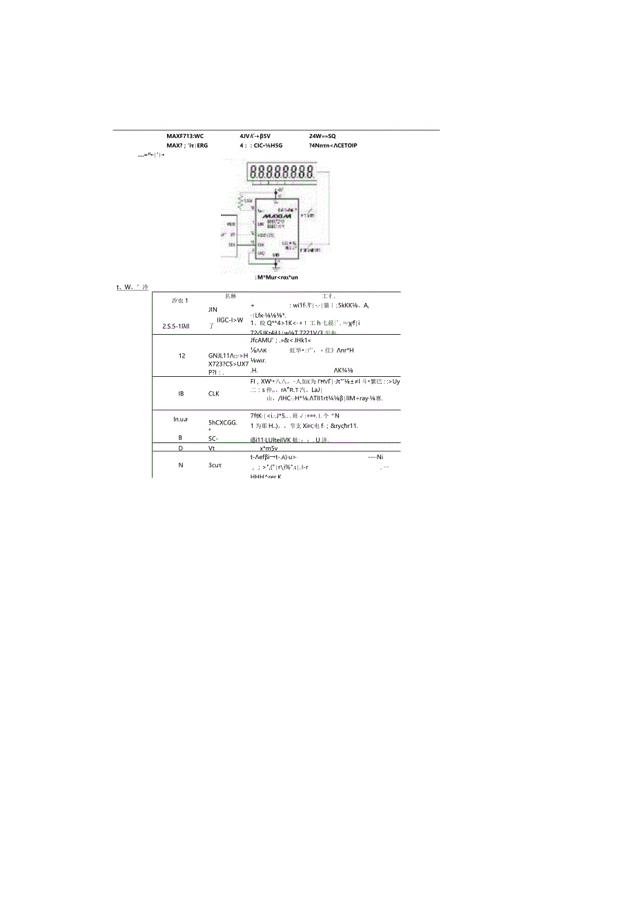 LED显示驱动芯片Max7221-7219.docx_第2页