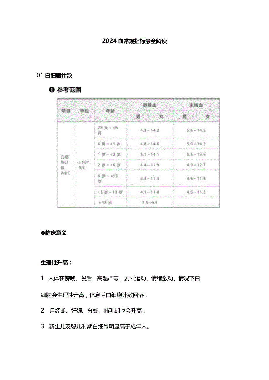 2024血常规指标最全解读.docx_第1页