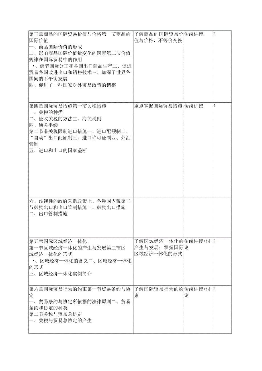 《日语外贸函电》课程教学大纲.docx_第3页