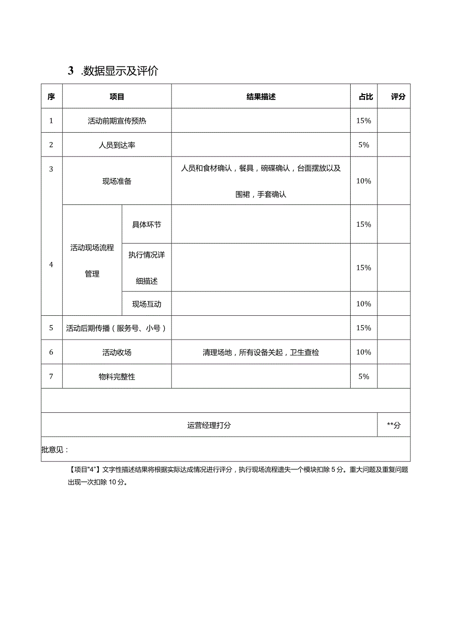 3.活动：活动总结.docx_第2页