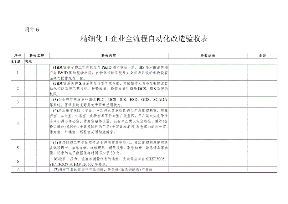 3、附件5精细化工企业全流程自动化改造验收表.docx_第1页