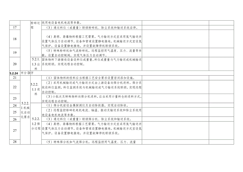 3、附件5精细化工企业全流程自动化改造验收表.docx_第3页