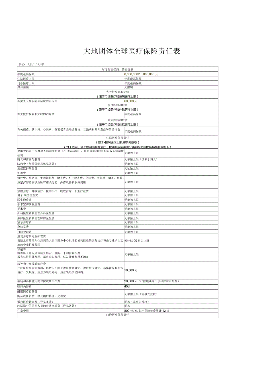 3-2、团体保障特别约定及计划利益表_CCIC_3_20170110.docx_第3页