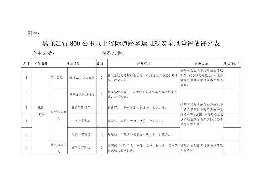 《黑龙江省800公里以上省际道路客运班线安全风险评估评分表》docx.docx_第1页