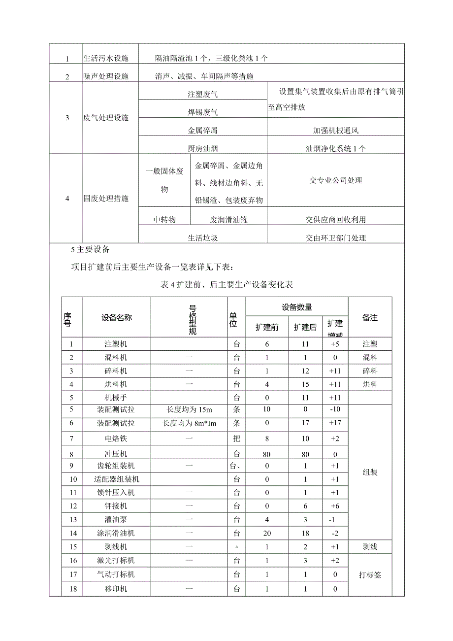 40万套汽车配件项目环境影响报告表.docx_第3页