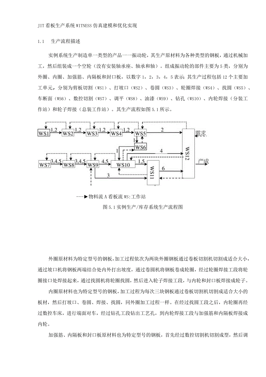 JIT看板生产系统WITNESS仿真建模和优化实现.docx_第1页