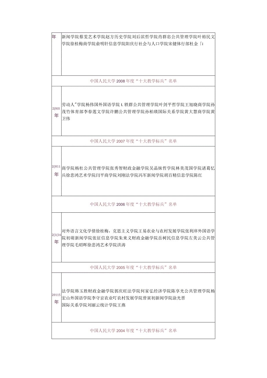 “十大教学标兵”及“十大教学标兵”优秀奖.docx_第3页