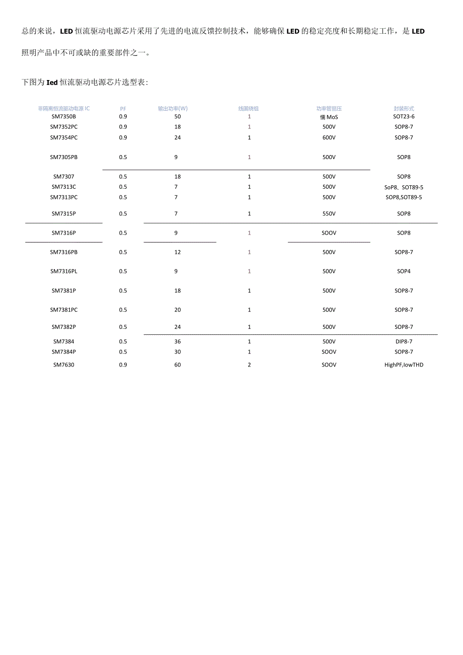 led恒流驱动电源芯片原理与选型表.docx_第3页