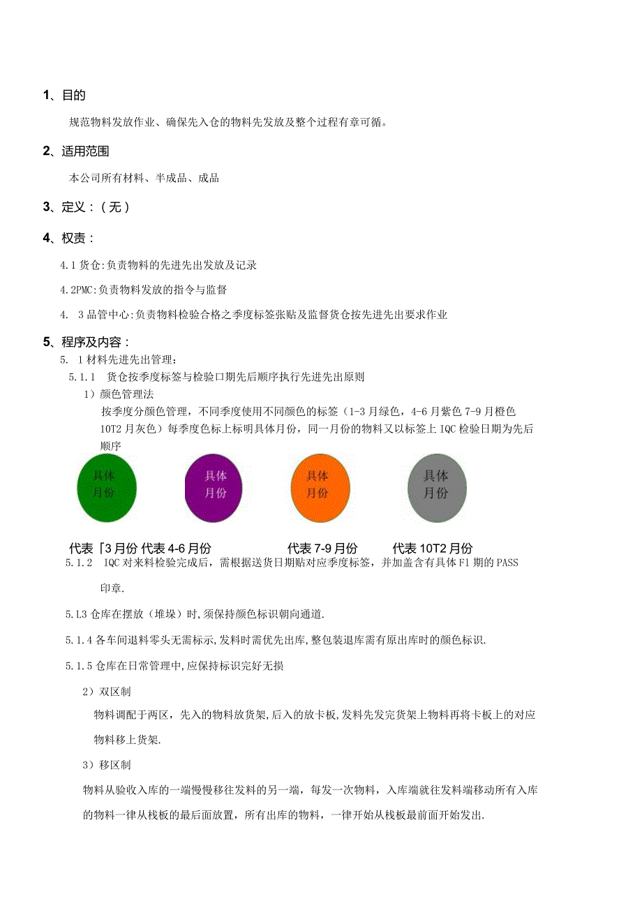 PMWI-A-027物料先进先出作业规范.docx_第1页