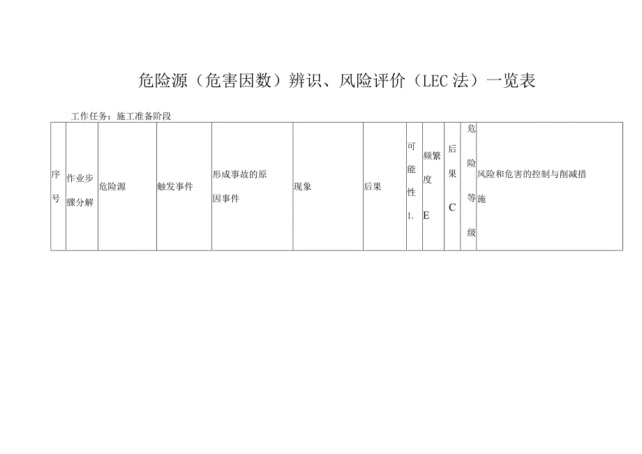 7、危险源（危害因数）辨识、风险评价（LEC法）一览表.docx_第1页