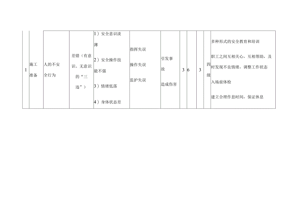 7、危险源（危害因数）辨识、风险评价（LEC法）一览表.docx_第2页