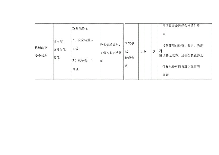 7、危险源（危害因数）辨识、风险评价（LEC法）一览表.docx_第3页