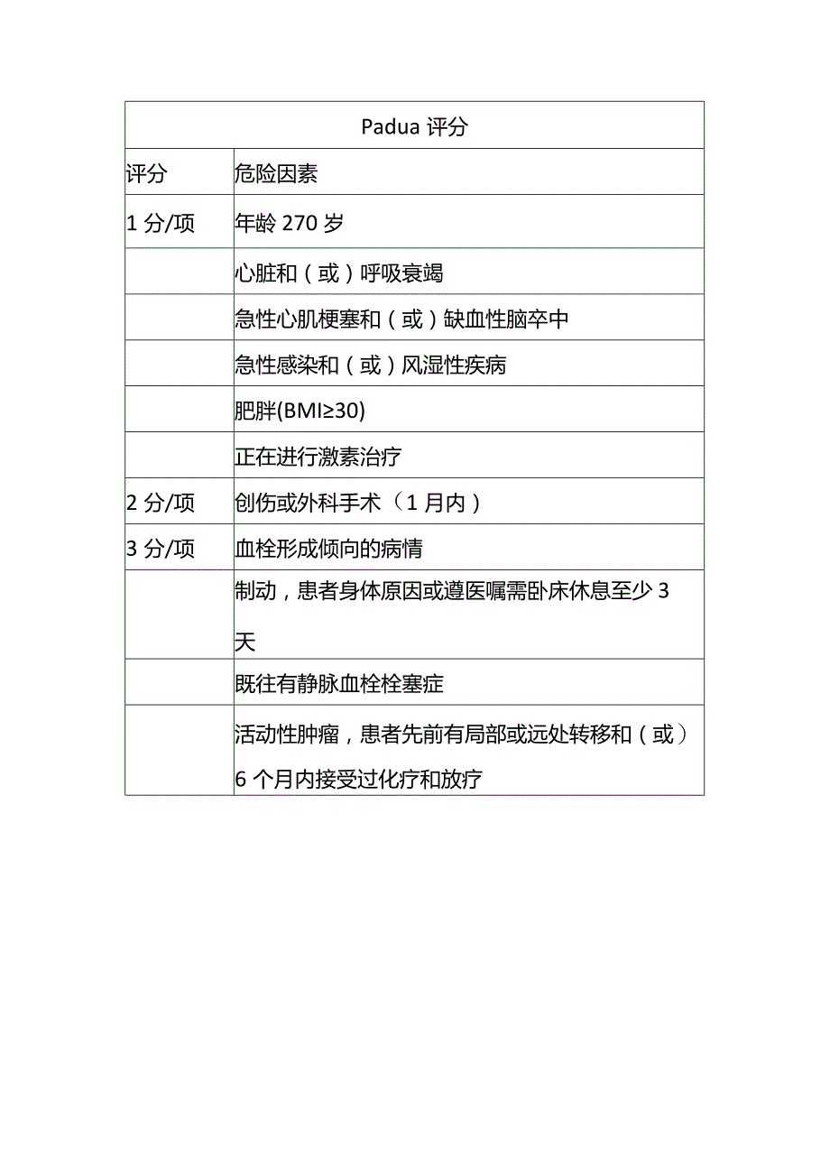 Padua评分.docx_第1页