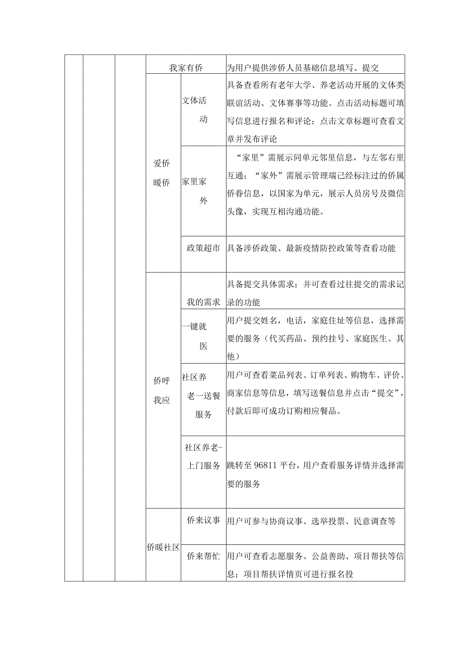 XX区邻礼通三民工程（二期）项目采购需求.docx_第3页