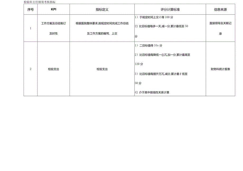 KPI绩效考核医院检验科主任绩效考核指标.docx_第2页