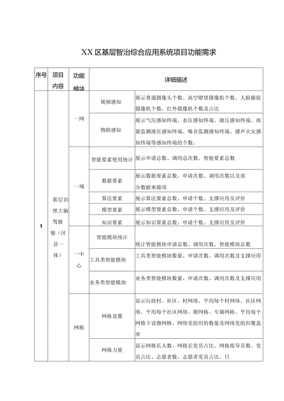 XX区基层智治综合应用系统项目功能需求.docx_第1页