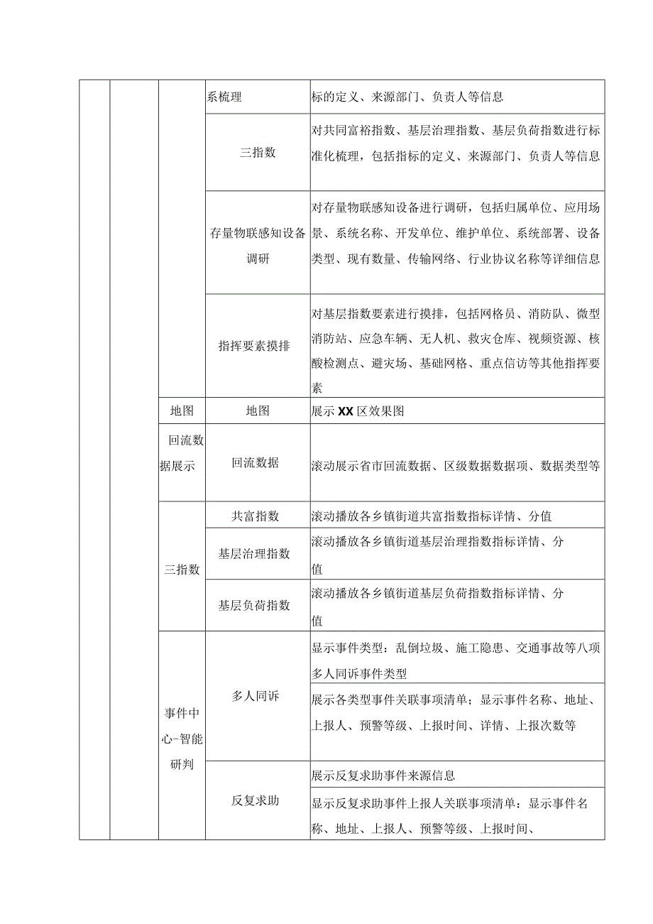 XX区基层智治综合应用系统项目功能需求.docx_第3页