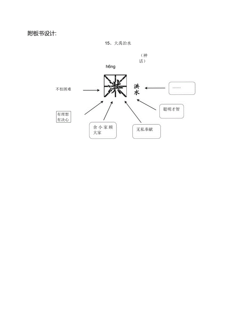 《1大禹治水》教学设计.docx_第3页