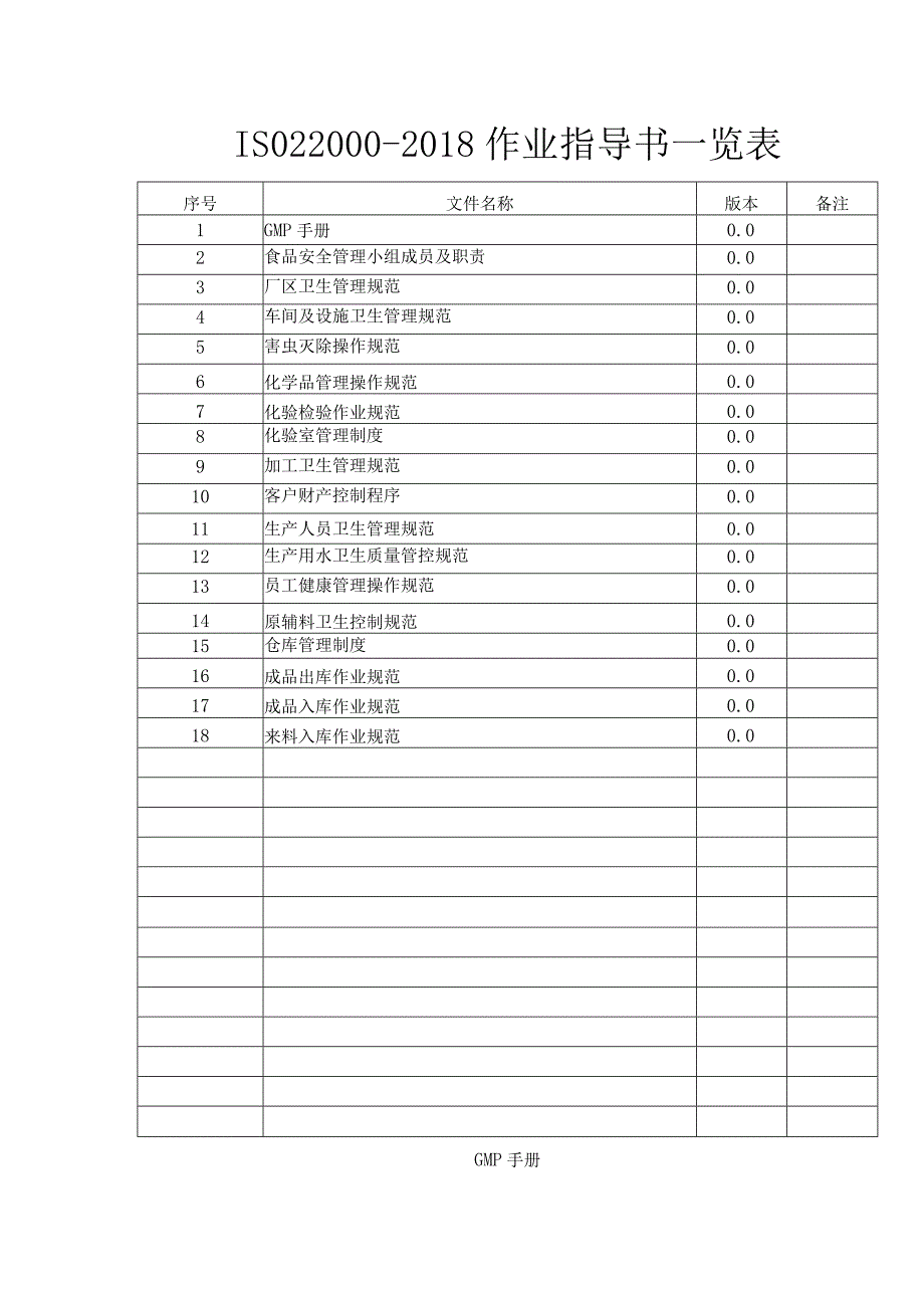 ISO22000-2018常用作业指导书.docx_第1页